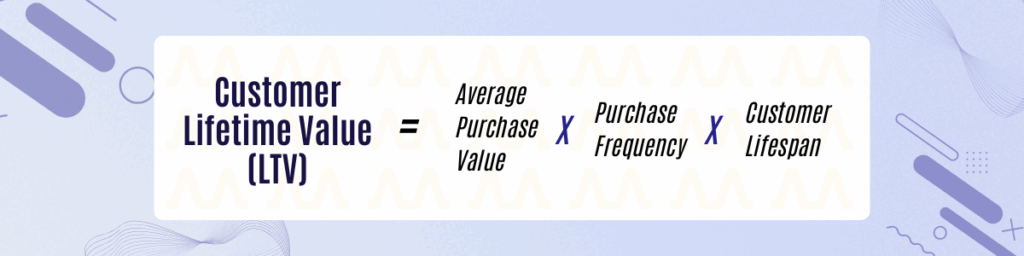 LTV formula graphic
