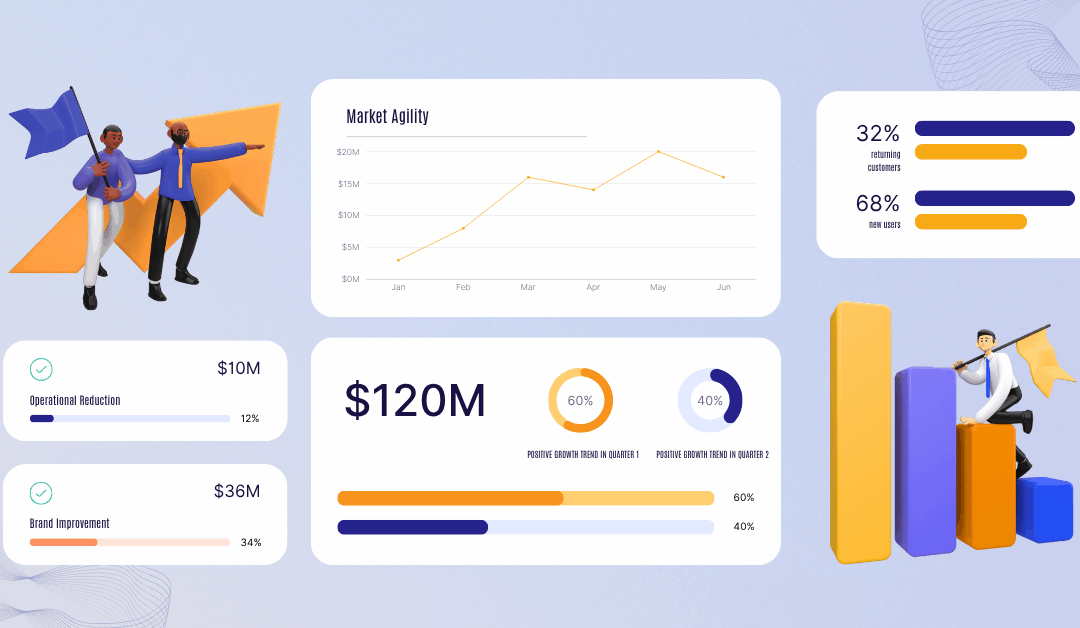 What Are Key Performance Indicators (KPIs): A Practical Guide to Choosing Your Metrics
