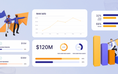What Are Key Performance Indicators (KPIs): A Practical Guide to Choosing Your Metrics